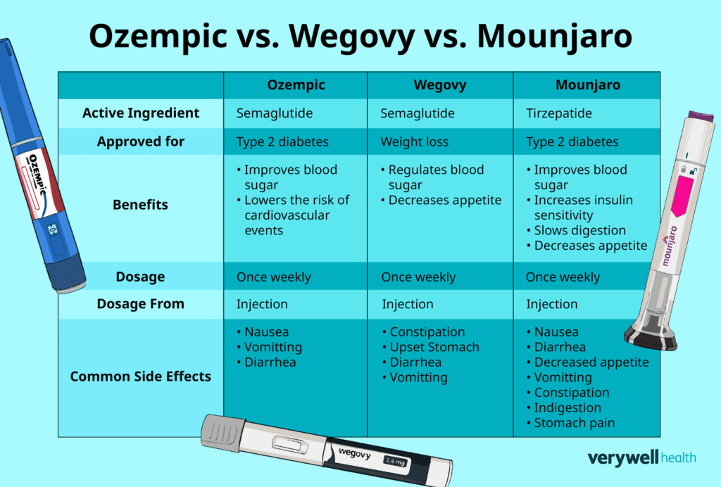 zepbound vs wegovy